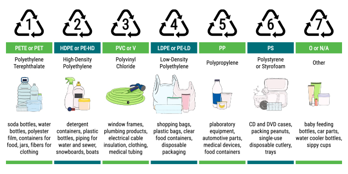recycling-codes-plastic-700x350jpg